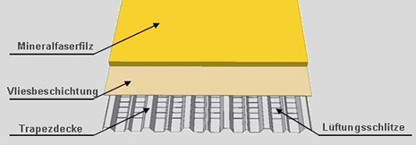 Lüftungsdecke Trapez